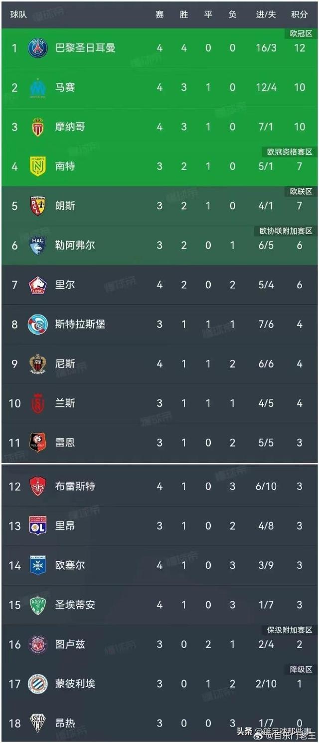 乐鱼官网-巴黎淘汰巴萨集锦